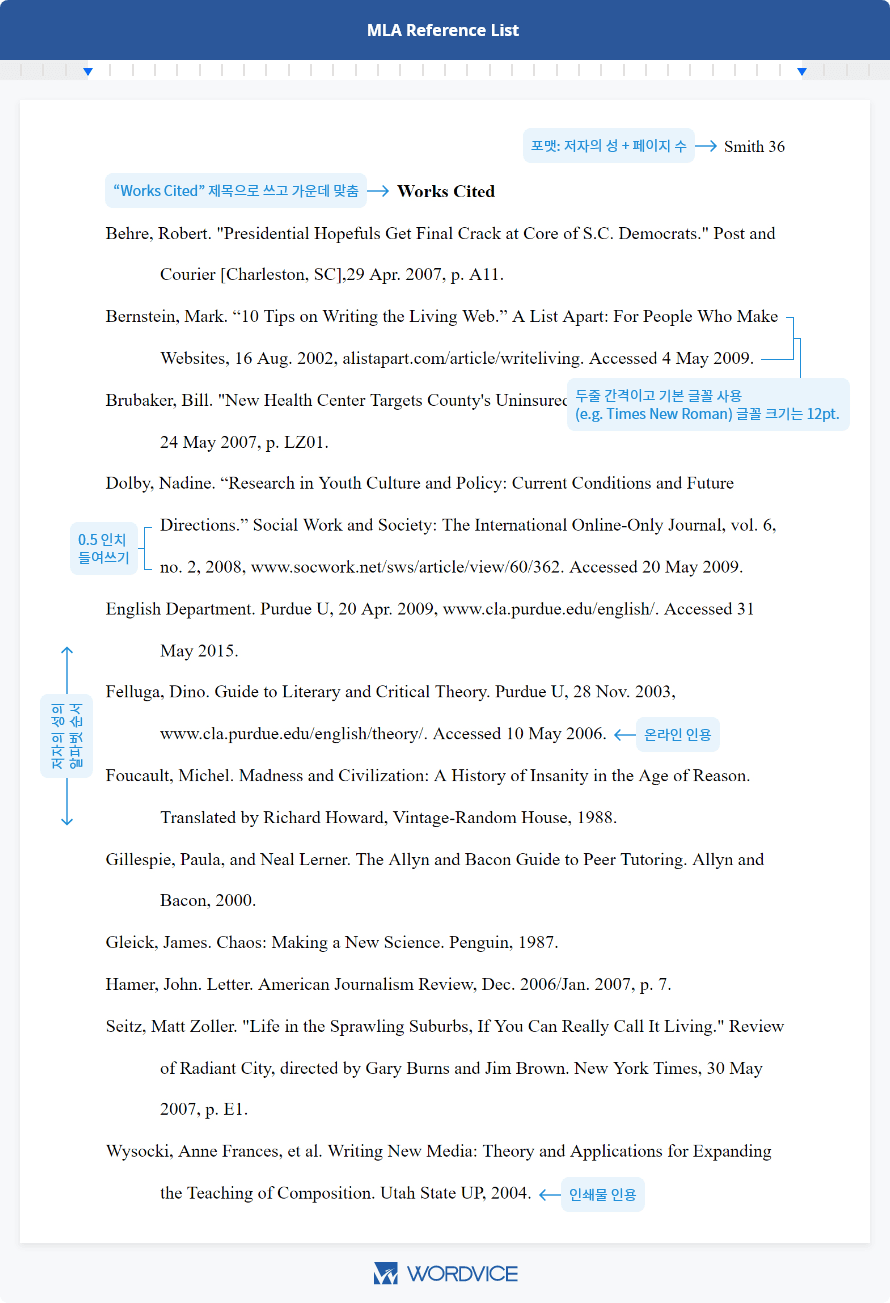 MLA Reference List