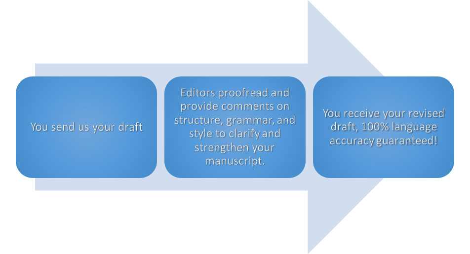 Manuscript english editing service Manuscript english editing service