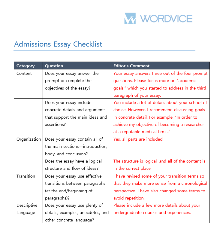 The Admissions Essay Guru admission essay editing services quality